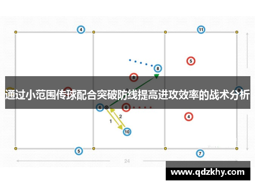 通过小范围传球配合突破防线提高进攻效率的战术分析