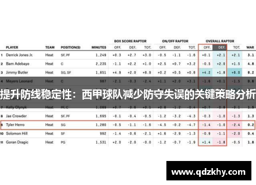 提升防线稳定性：西甲球队减少防守失误的关键策略分析