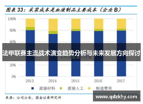 法甲联赛主流战术演变趋势分析与未来发展方向探讨