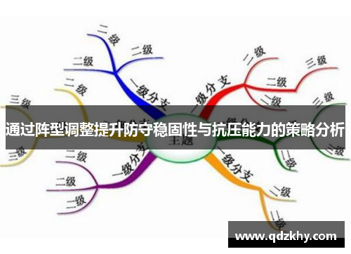 通过阵型调整提升防守稳固性与抗压能力的策略分析