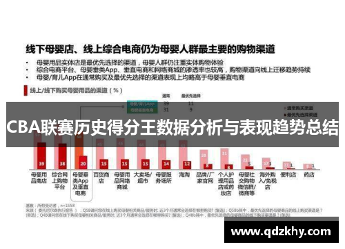CBA联赛历史得分王数据分析与表现趋势总结