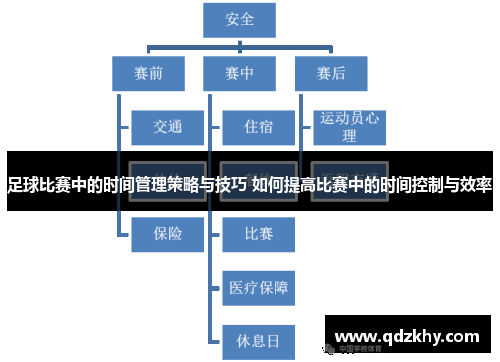 足球比赛中的时间管理策略与技巧 如何提高比赛中的时间控制与效率